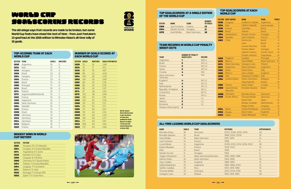 FIFA World Cup 2026: The Official Guide