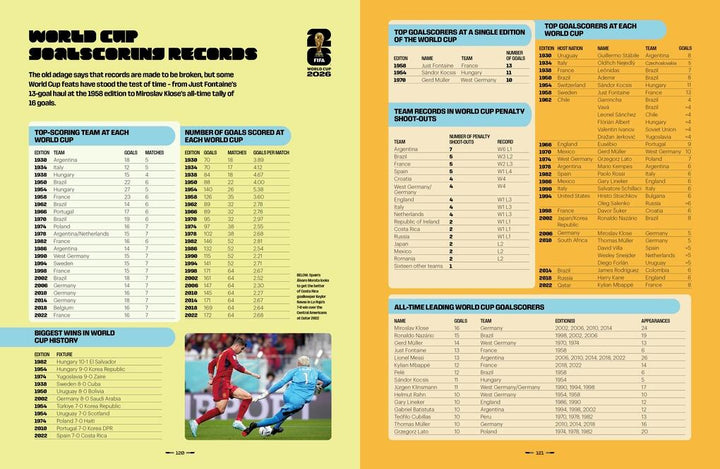 FIFA World Cup 2026: The Official Guide