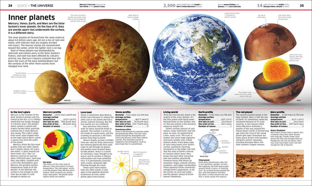 Knowledge Encyclopedia