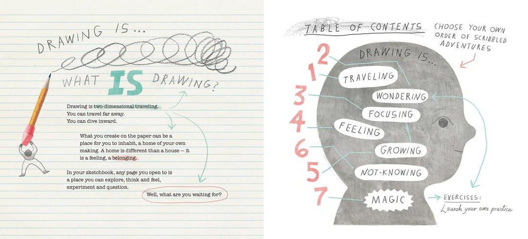 Drawing Is ...