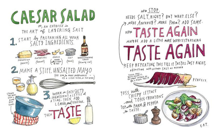 Salt, Fat, Acid, Heat