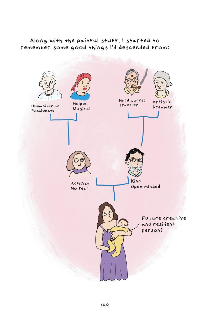 The Mother