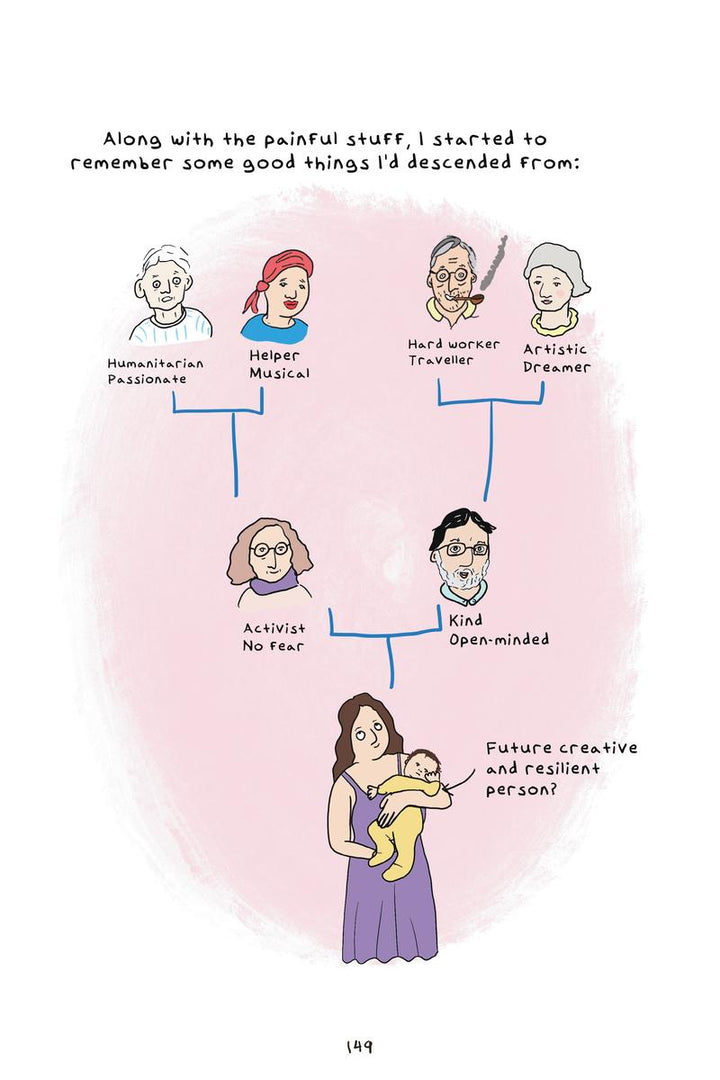 The Mother